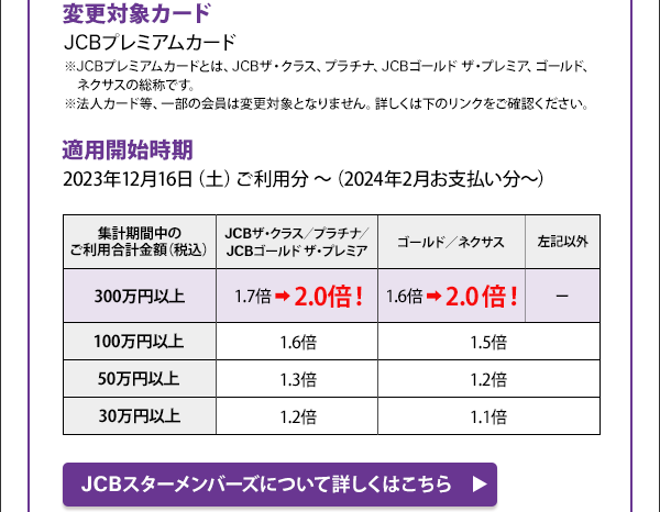 JCBX^[o[Yɂďڂ͂